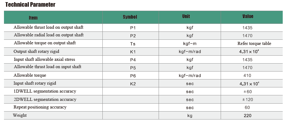 PU225 technical parameters PU225 technical parameters